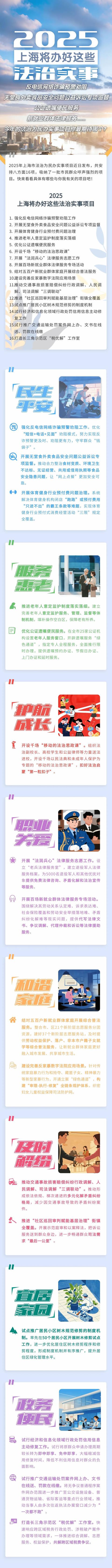 金来源配资 2025年上海将办好八方面16项法治实事